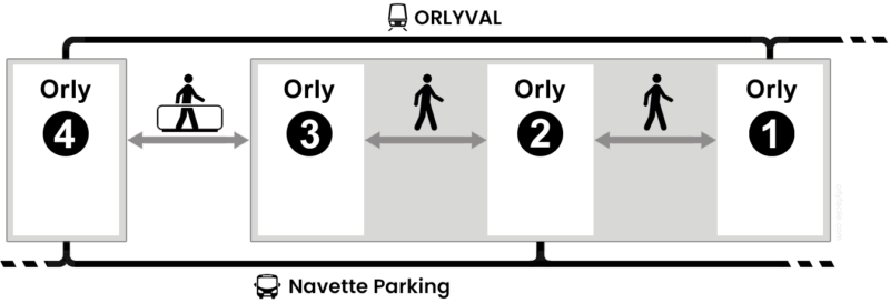How to get to Orly?